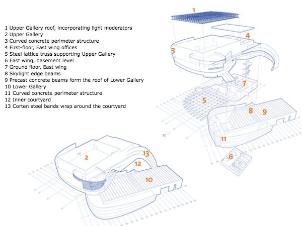 Holon Design Museum-Building Plan