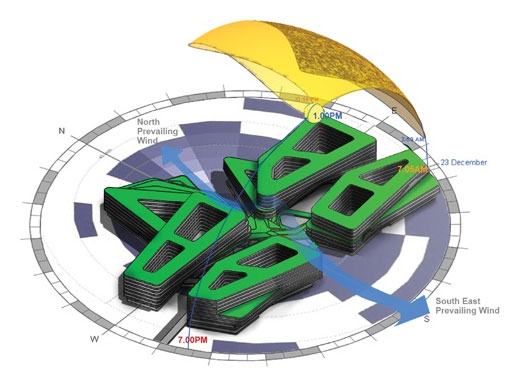 un-singapore-university-5