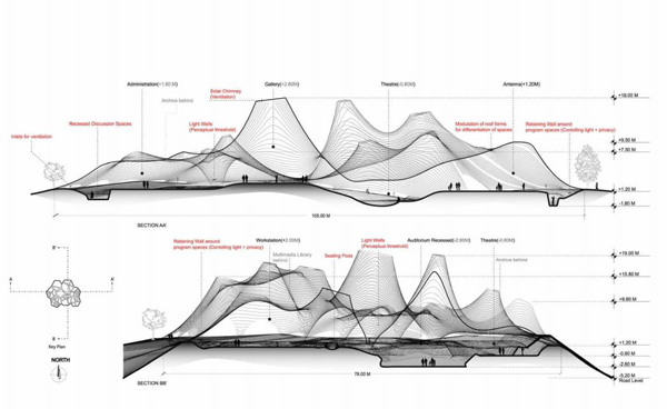 Tectonics in architecture : from the physical to the meta-physical