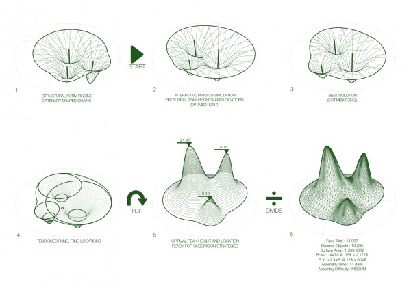 PLYGROUND_Texfab_Plasticity_1-6_Daniel Gillen