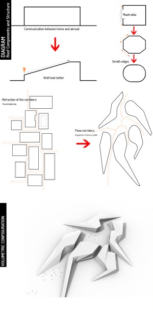 Guggenheim Jeddah