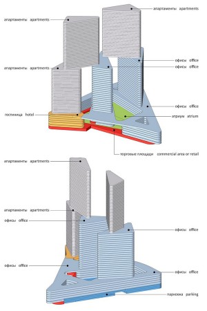 mixed-use highrise