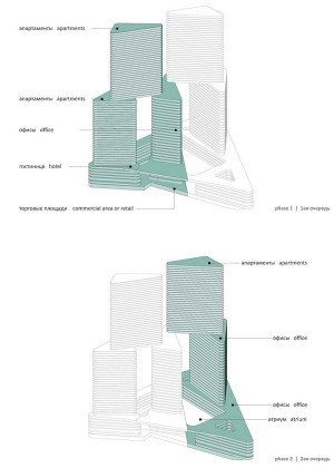 mixed-use highrise