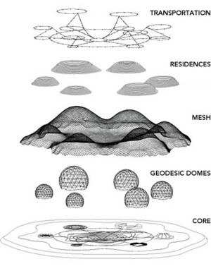 Havvada, Dror, Istanbul, Turkey, net-positive, sustainable design, dome, urban planning, Garden City, green roof, Serdar Inan, eco architecture